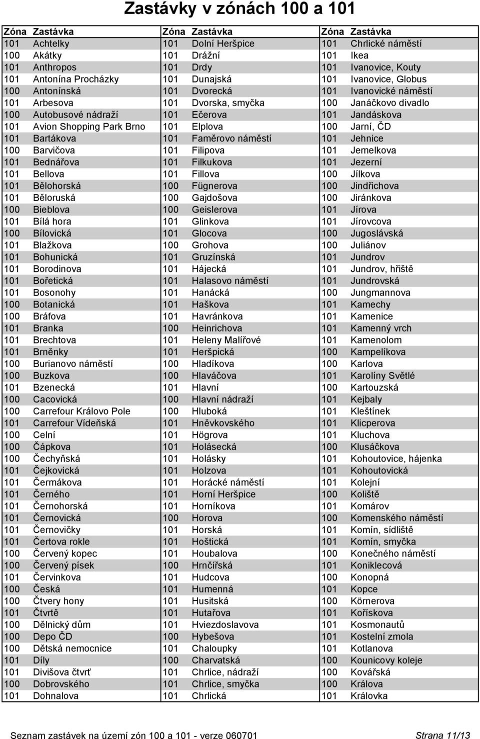 Brno 101 Elplova 100 Jarní, ČD 101 Bartákova 101 Faměrovo náměstí 101 Jehnice 100 Barvičova 101 Filipova 101 Jemelkova 101 Bednářova 101 Filkukova 101 Jezerní 101 Bellova 101 Fillova 100 Jílkova 101