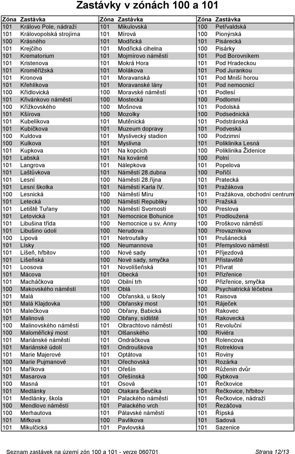 Moravanská 101 Pod Mniší horou 101 Křehlíkova 101 Moravanské lány 101 Pod nemocnicí 100 Křídlovická 100 Moravské náměstí 101 Podlesí 101 Křivánkovo náměstí 100 Mostecká 100 Podlomní 100 Křížkovského