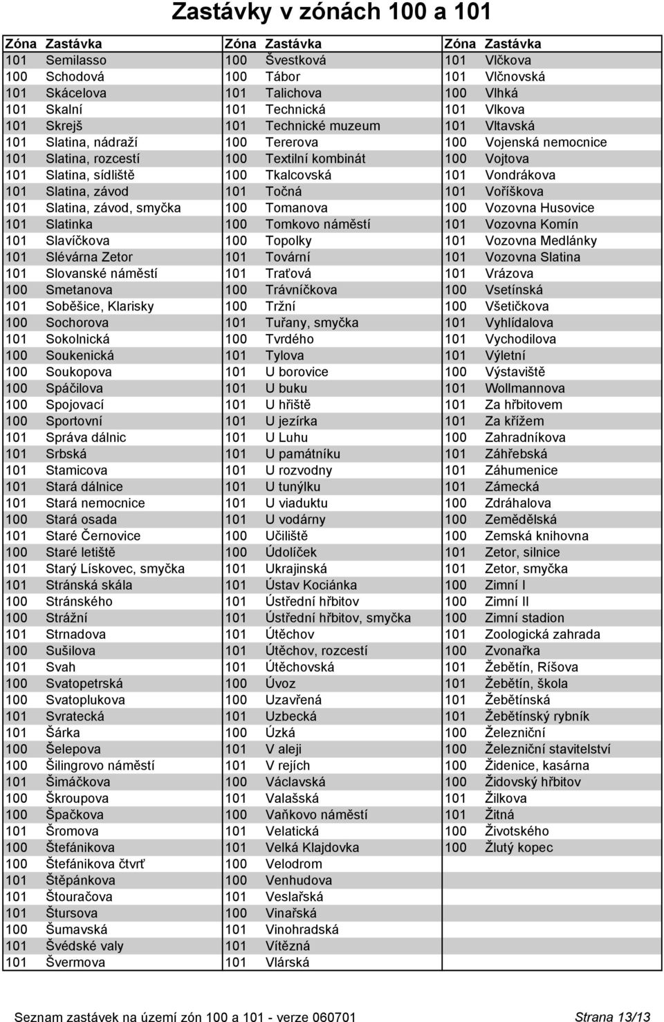 Slatina, závod 101 Točná 101 Voříškova 101 Slatina, závod, smyčka 100 Tomanova 100 Vozovna Husovice 101 Slatinka 100 Tomkovo náměstí 101 Vozovna Komín 101 Slavíčkova 100 Topolky 101 Vozovna Medlánky