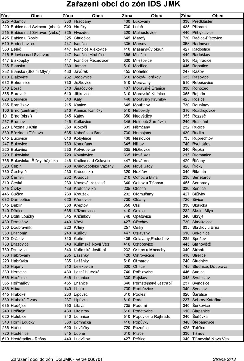 ) 325 Hvozdec 320 Malhostovice 440 Přibyslavice 425 Babice u Rosic 325 Chudčice 645 Marefy 730 Račice-Pístovice 610 Bedřichovice 447 Ivančice 335 Maršov 365 Radňoves 350 Běleč 447 Ivančice,Alexovice