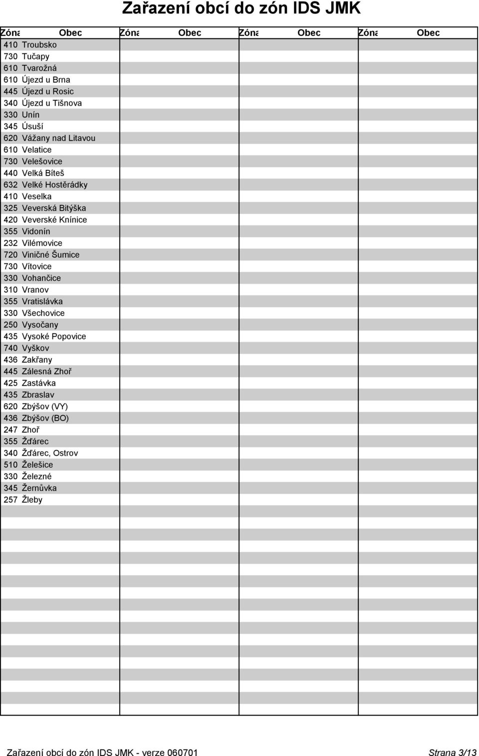 720 Viničné Šumice 730 Vítovice 330 Vohančice 310 Vranov 355 Vratislávka 330 Všechovice 250 Vysočany 435 Vysoké Popovice 740 Vyškov 436 Zakřany 445 Zálesná Zhoř 425 Zastávka 435