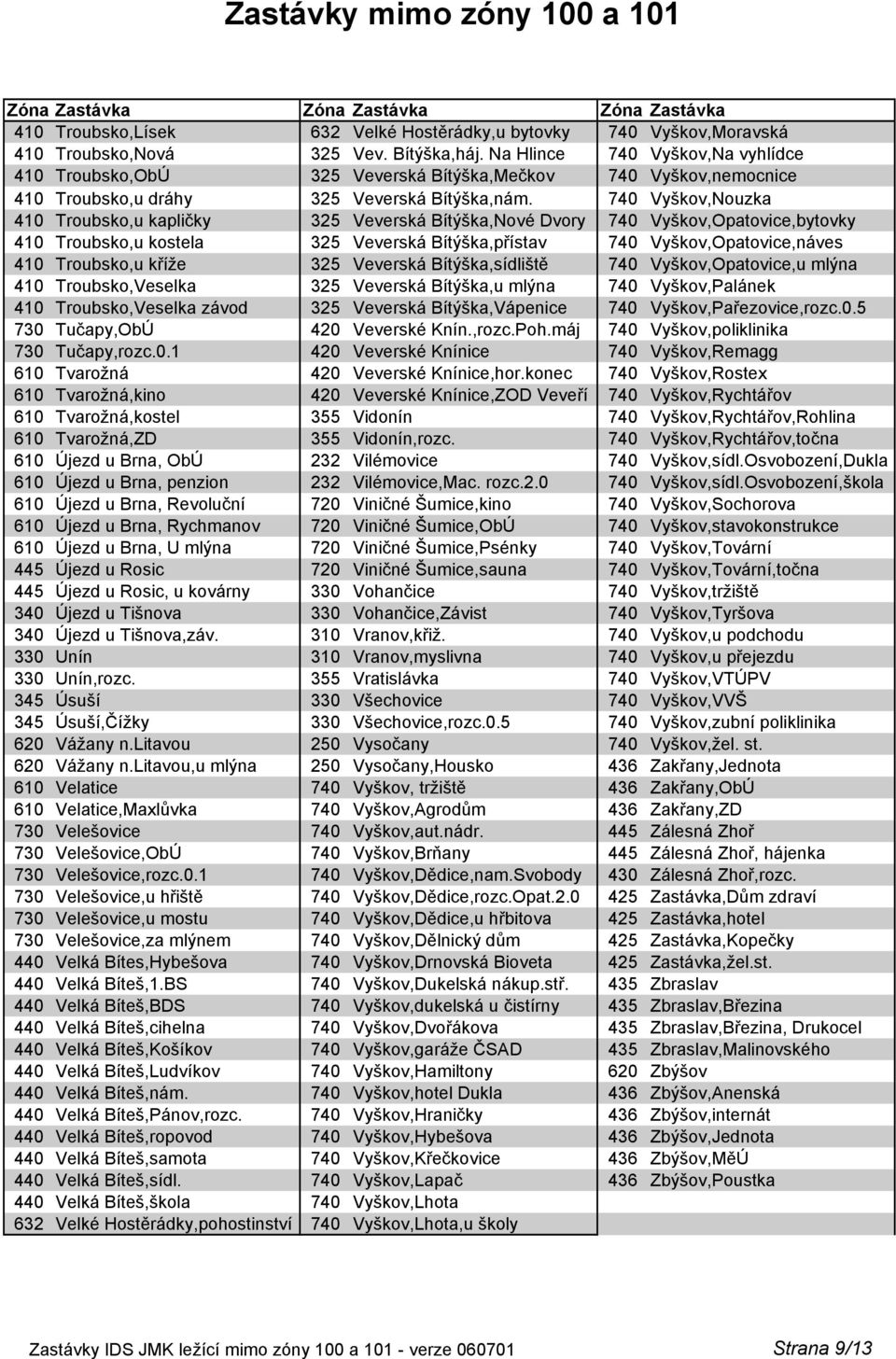 740 Vyškov,Nouzka 410 Troubsko,u kapličky 325 Veverská Bítýška,Nové Dvory 740 Vyškov,Opatovice,bytovky 410 Troubsko,u kostela 325 Veverská Bítýška,přístav 740 Vyškov,Opatovice,náves 410 Troubsko,u