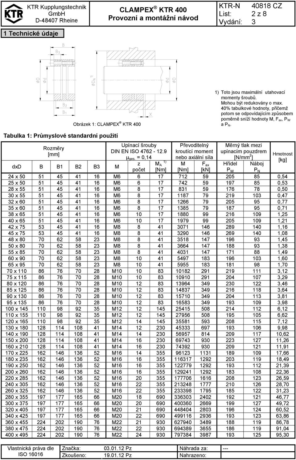 Tabulka 1: Průmyslové standardní použití Rozměry [mm] dxd B B1 B2 B M Upínací šrouby DIN EN ISO 4762-12.9 μ ges.