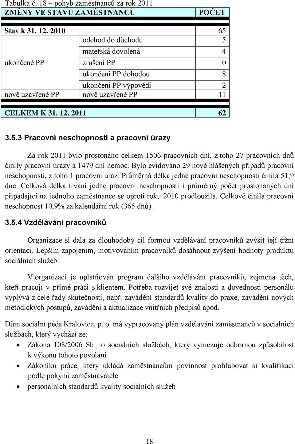 Bylo evidováno 29 nově hlášených případů pracovní neschopnosti, z toho 1 pracovní úraz. Průměrná délka jedné pracovní neschopnosti činila 51,9 dne.