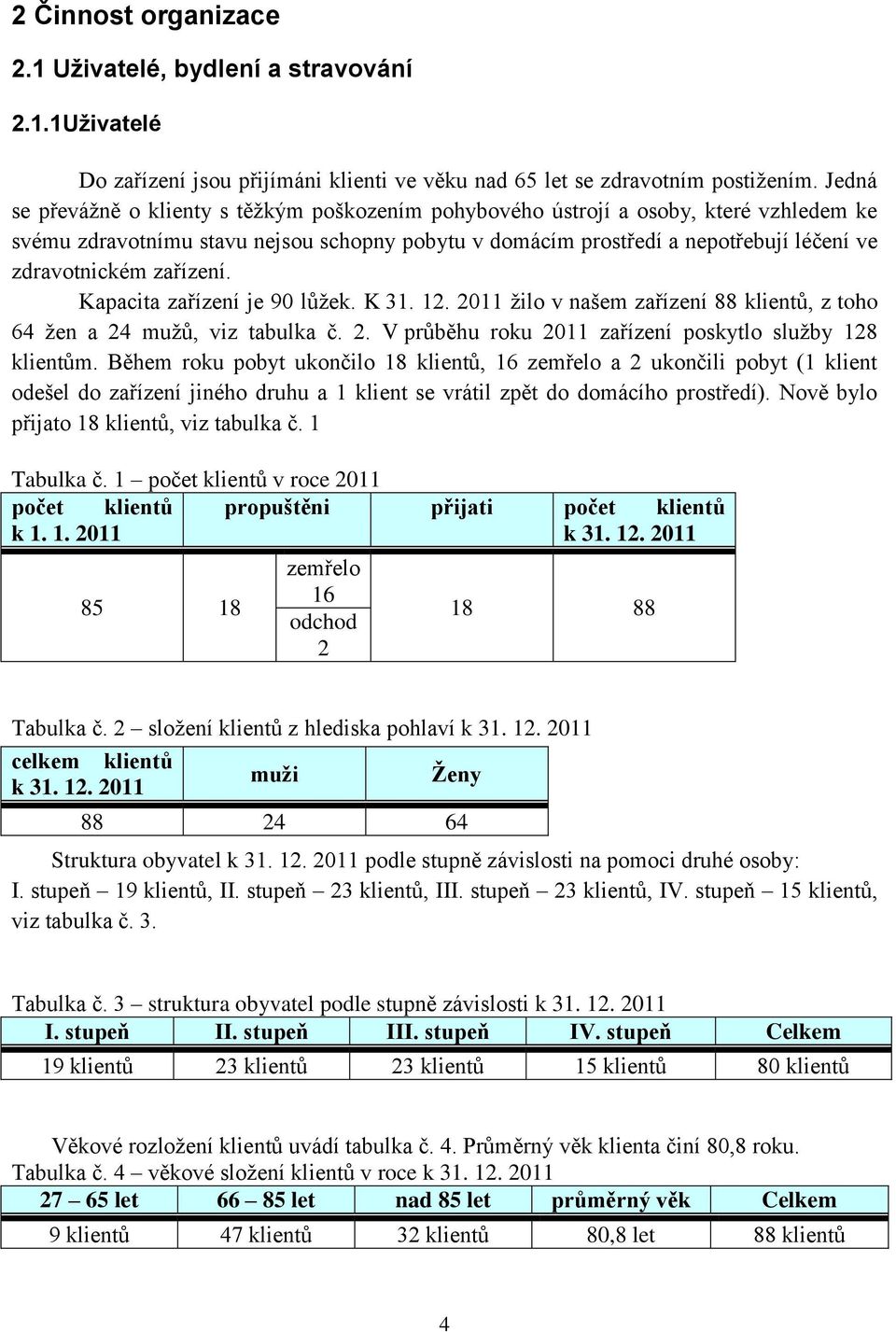 zařízení. Kapacita zařízení je 90 lůžek. K 31. 12. 2011 žilo v našem zařízení 88 klientů, z toho 64 žen a 24 mužů, viz tabulka č. 2. V průběhu roku 2011 zařízení poskytlo služby 128 klientům.