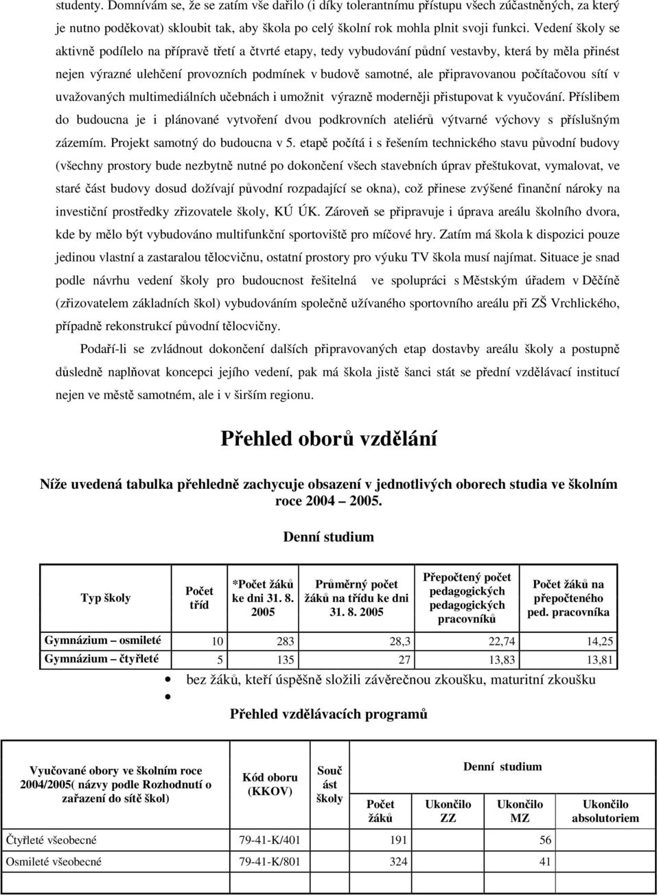 sítí v uvažovaných multimediálních uebnách i umožnit výrazn modernji pistupovat k vyuování. Píslibem do budoucna je i plánované vytvoení dvou podkrovních ateliér výtvarné výchovy s píslušným zázemím.