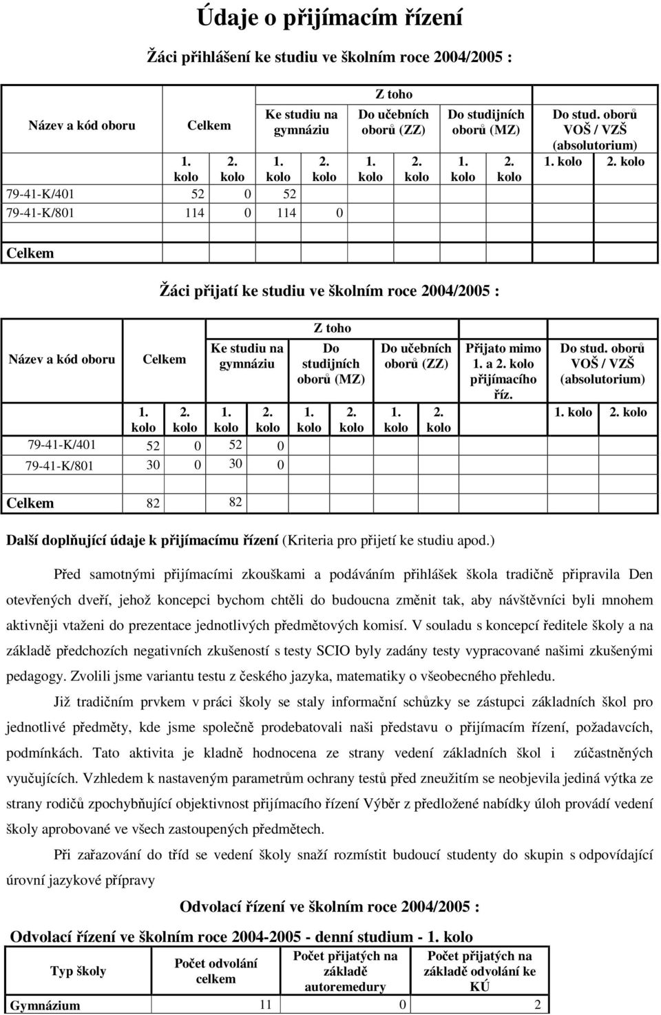 2. Do uebních obor (ZZ). 2. Pijato mimo. a 2. pijímacího íz. Do stud. obor VOŠ / VZŠ (absolutorium). 2. Celkem 82 82 Další doplující údaje k pijímacímu ízení (Kriteria pro pijetí ke studiu apod.