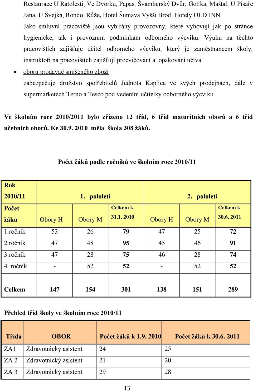 Výuku na těchto pracovištích zajišťuje učitel odborného výcviku, který je zaměstnancem školy, instruktoři na pracovištích zajišťují procvičování a opakování učiva.