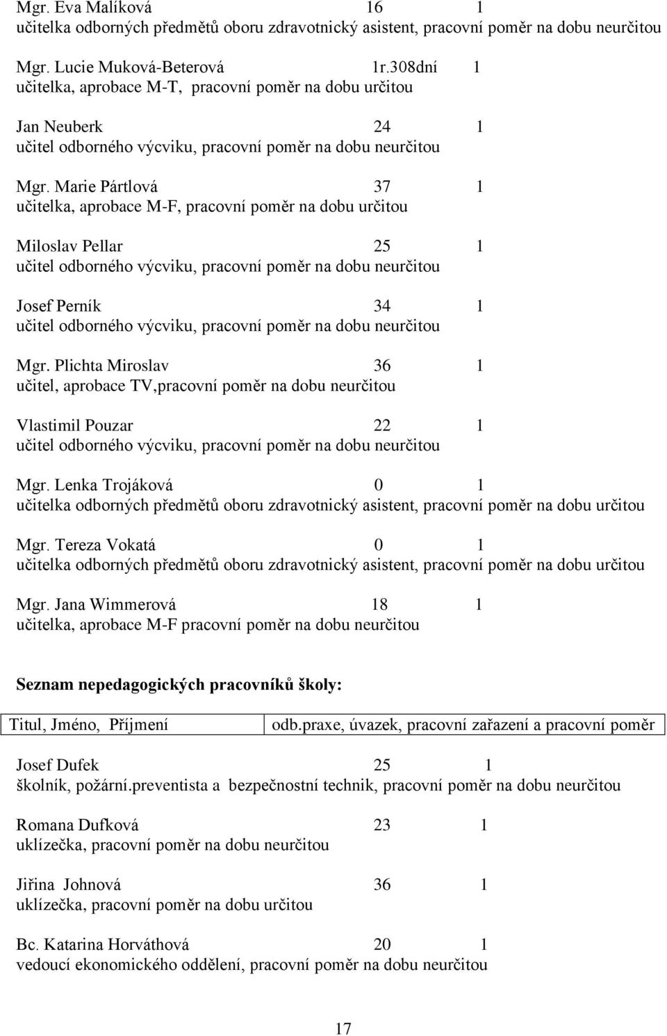 Marie Pártlová 37 1 učitelka, aprobace M-F, pracovní poměr na dobu určitou Miloslav Pellar 25 1 učitel odborného výcviku, pracovní poměr na dobu neurčitou Josef Perník 34 1 učitel odborného výcviku,