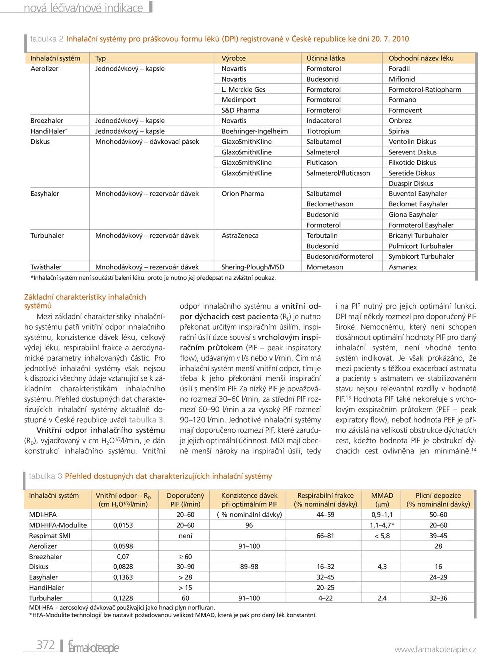 Merckle Ges Formoterol Formoterol-Ratiopharm Medimport Formoterol Formano S&D Pharma Formoterol Formovent Breezhaler Jednodávkový kapsle Novartis Indacaterol Onbrez HandiHaler * Jednodávkový kapsle