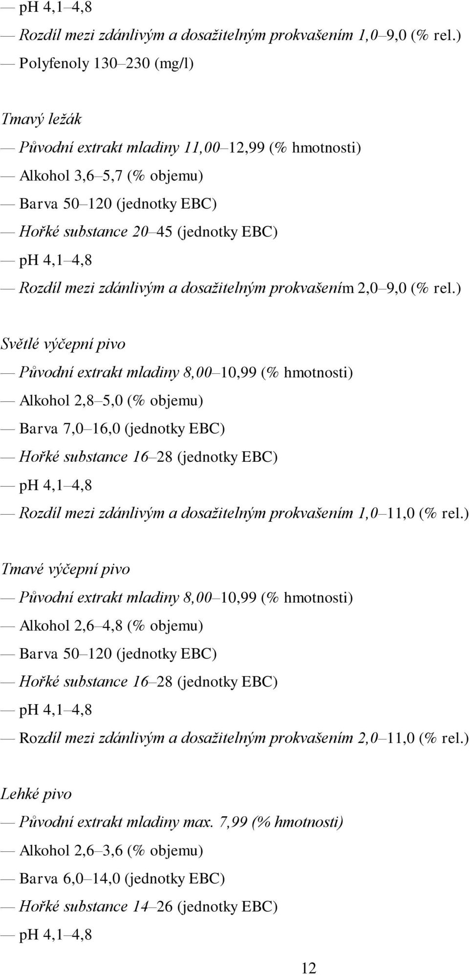 mezi zdánlivým a dosažitelným prokvašením 2,0 9,0 (% rel.