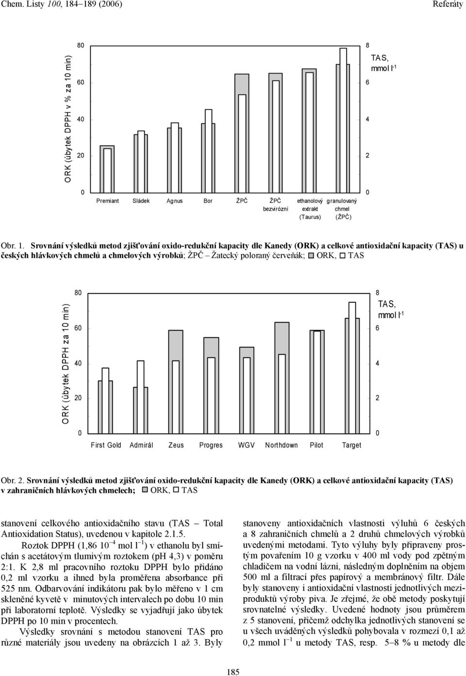 Srovnání výsledků metod zjišťování oxido-redukční kapacity dle Kanedy (ORK) a celkové antioxidační kapacity (TAS) u českých hlávkových chmelů a chmelových výrobků; ŽPČ Žatecký poloraný červeňák; ORK,