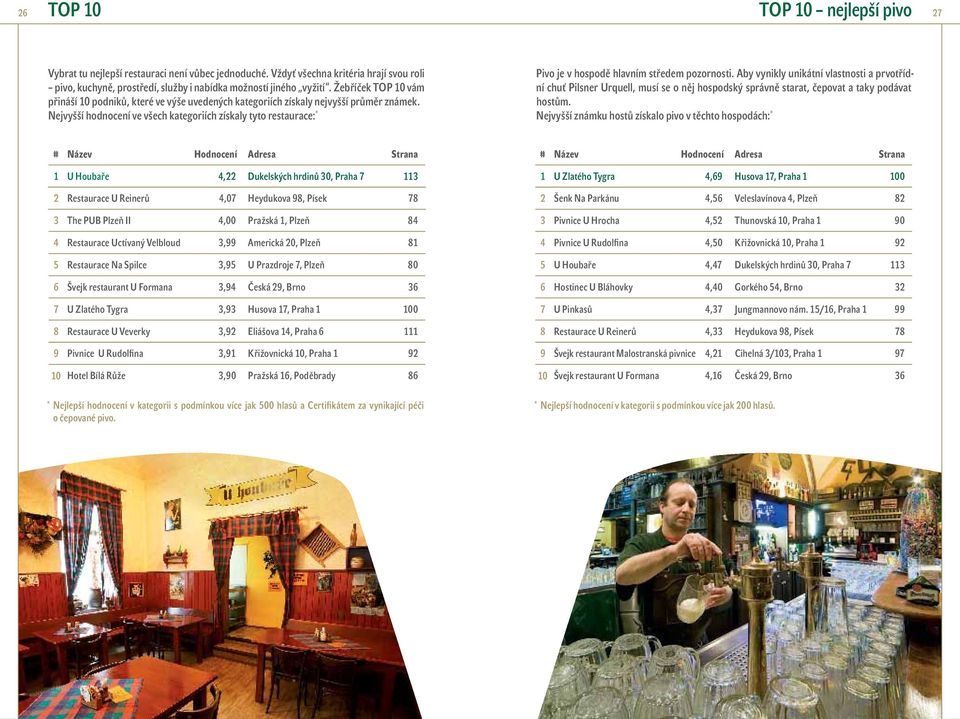 Nejvyšší hodnocení ve všech kategoriích získaly tyto restaurace: * je v hospodě hlavním středem pozornosti.
