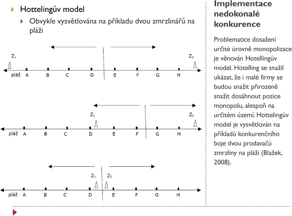 Hotelling se snažil ukázat, že i malé firmy se budou snažit přirozeně snažit dosáhnout pozice monopolu,