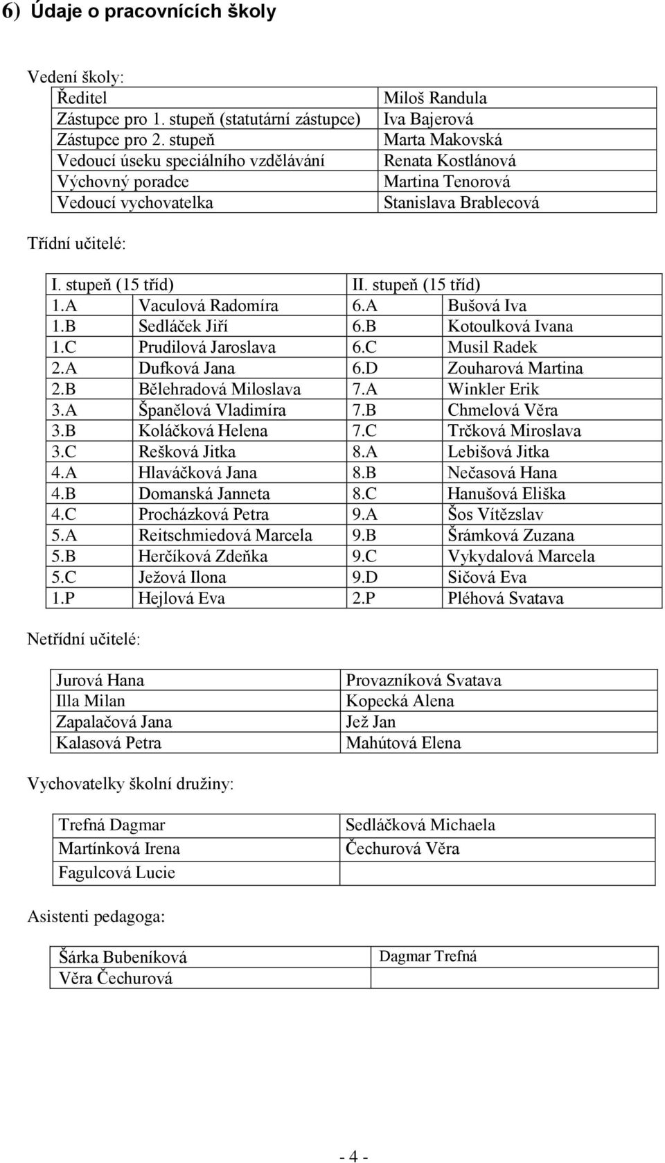 stupeň (15 tříd) II. stupeň (15 tříd) 1.A Vaculová Radomíra 6.A Bušová Iva 1.B Sedláček Jiří 6.B Kotoulková Ivana 1.C Prudilová Jaroslava 6.C Musil Radek 2.A Dufková Jana 6.D Zouharová Martina 2.