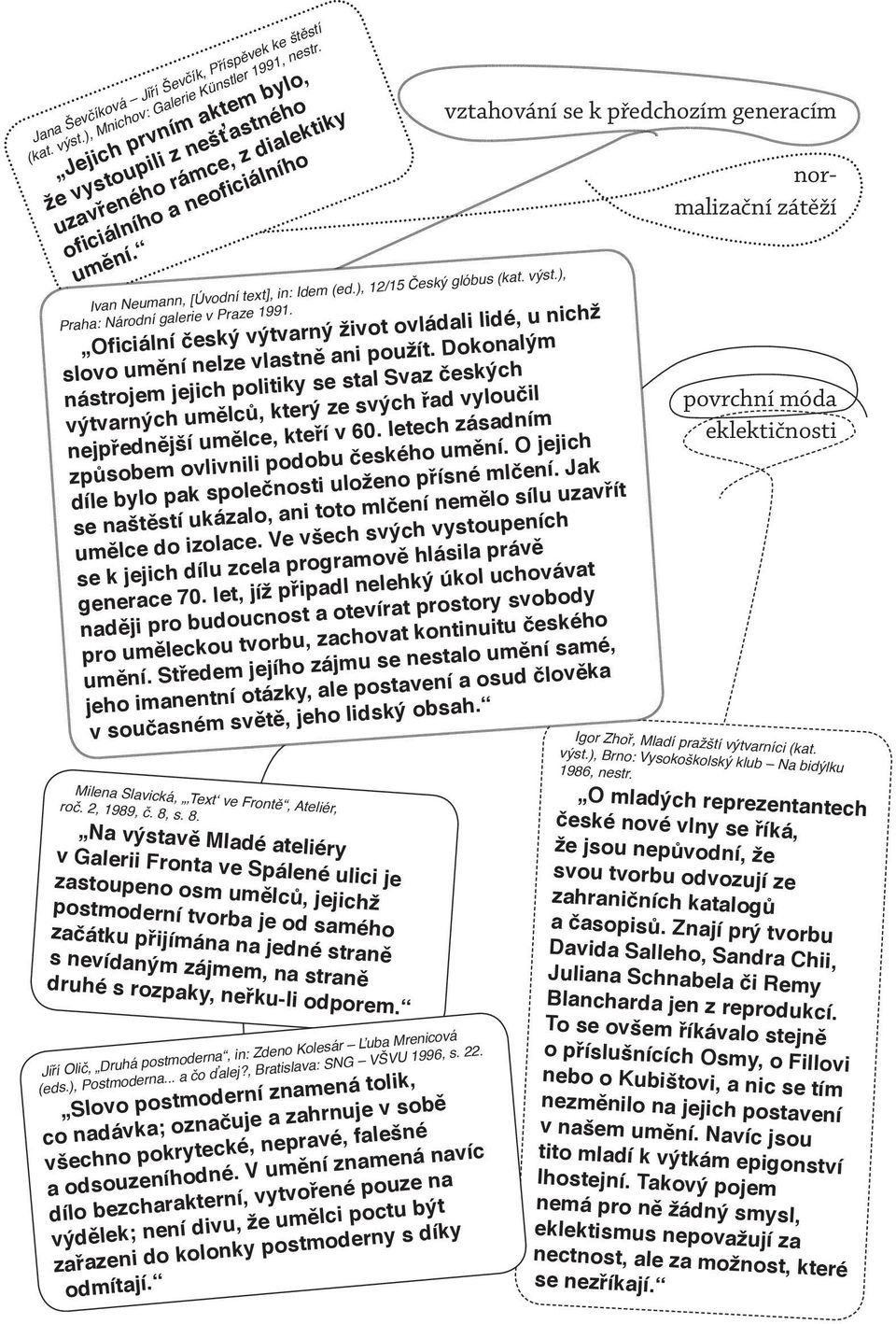 ), Praha: Národní galerie v Praze 1991. vztahování se k předchozím generacím Oficiální český výtvarný život ovládali lidé, u nichž slovo umění nelze vlastně ani použít.