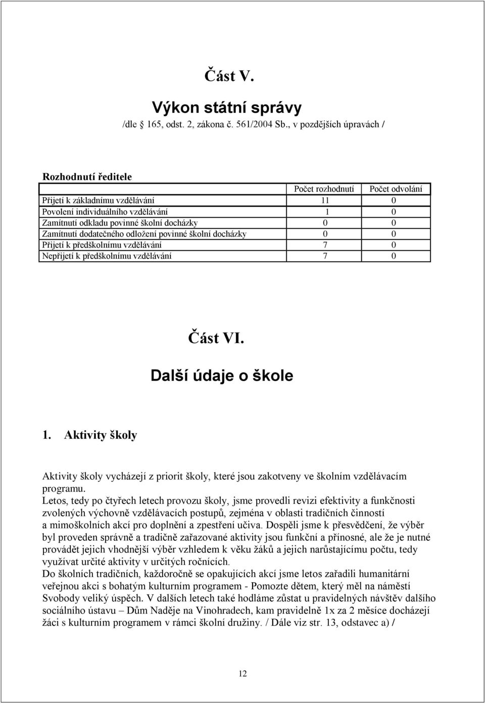 Zamítnutí dodatečného odložení povinné školní docházky 0 0 Přijetí k předškolnímu vzdělávání 7 0 Nepřijetí k předškolnímu vzdělávání 7 0 Část VI. Další údaje o škole 1.