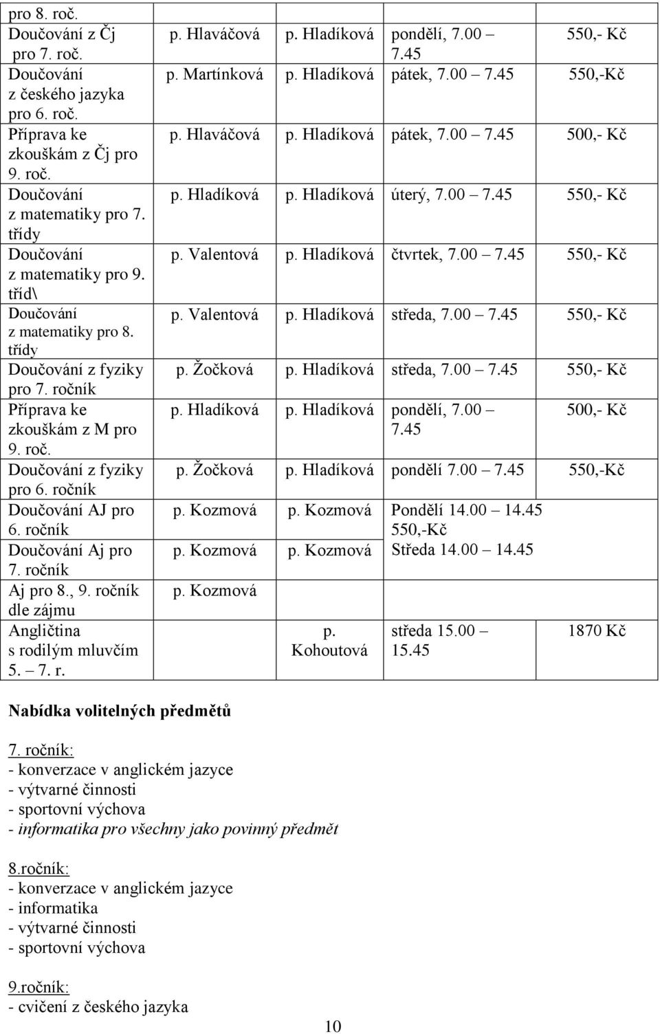 ročník Aj pro 8., 9. ročník dle zájmu Angličtina s rodilým mluvčím 5. 7. r. p. Hlaváčová p. Hladíková pondělí, 7.00 550,- Kč 7.45 p. Martínková p. Hladíková pátek, 7.00 7.45 550,-Kč p. Hlaváčová p. Hladíková pátek, 7.00 7.45 500,- Kč p.