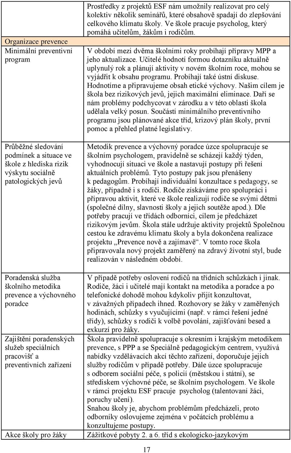 seminářů, které obsahově spadají do zlepšování celkového klimatu školy. Ve škole pracuje psycholog, který pomáhá učitelům, žákům i rodičům.