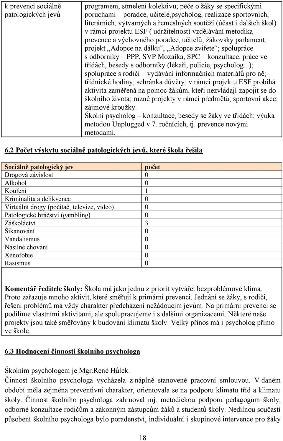 spolupráce s odborníky PPP, SVP Mozaika, SPC konzultace, práce ve třídách, besedy s odborníky (lékaři, policie, psycholog.