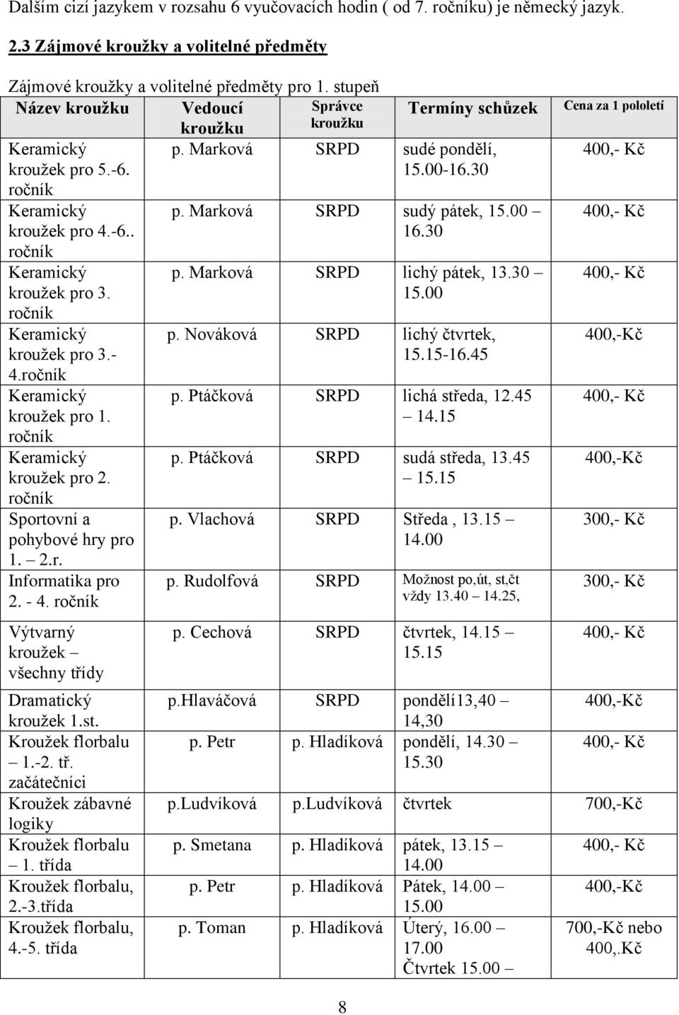 ročník Keramický kroužek pro 1. ročník Keramický kroužek pro 2. ročník Sportovní a pohybové hry pro 1. 2.r. Informatika pro 2. - 4. ročník Výtvarný kroužek všechny třídy Dramatický kroužek 1.st.