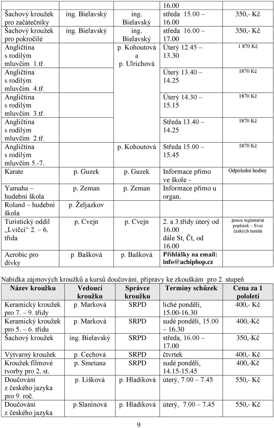 tř. Angličtina p. Kohoutová Středa 15.00 s rodilým 15.45 mluvčím 5.-7. Karate p. Guzek p. Guzek Informace přímo ve škole - Yamaha p. Zeman p. Zeman Informace přímo u hudební škola organ.