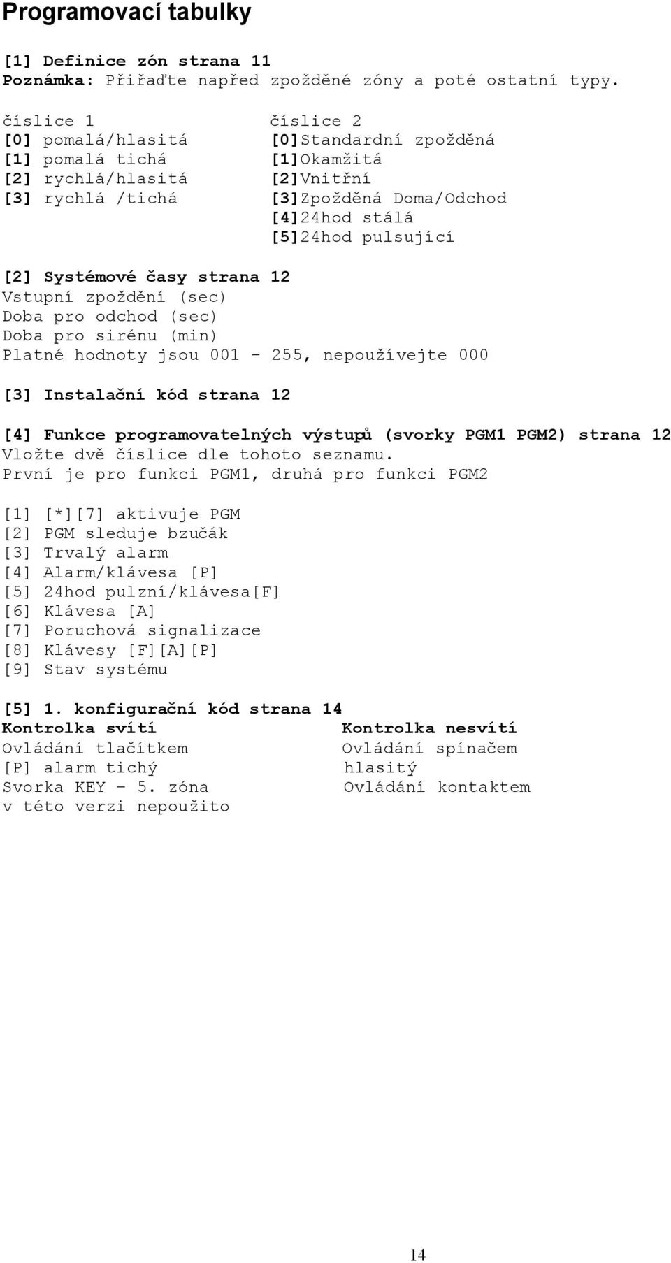 [2] Systémové časy strana 12 Vstupní zpoždění (sec) Doba pro odchod (sec) Doba pro sirénu (min) Platné hodnoty jsou 001-255, nepoužívejte 000 [3] Instalační kód strana 12 [4] Funkce programovatelných