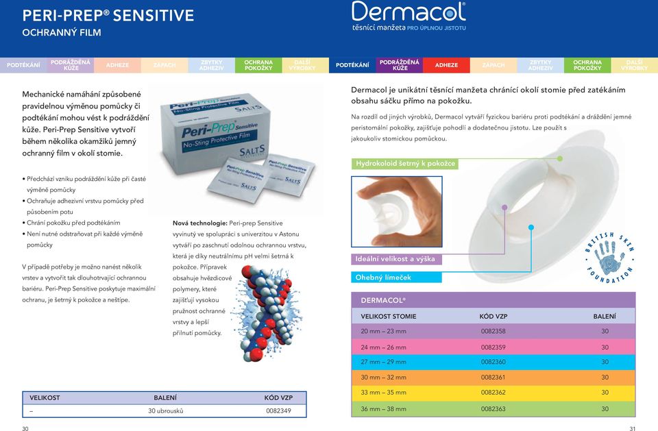 Na rozdíl od jiných výrobků, Dermacol vytváří fyzickou bariéru proti podtékání a dráždění jemné peristomální pokožky, zajišt uje pohodlí a dodatečnou jistotu.