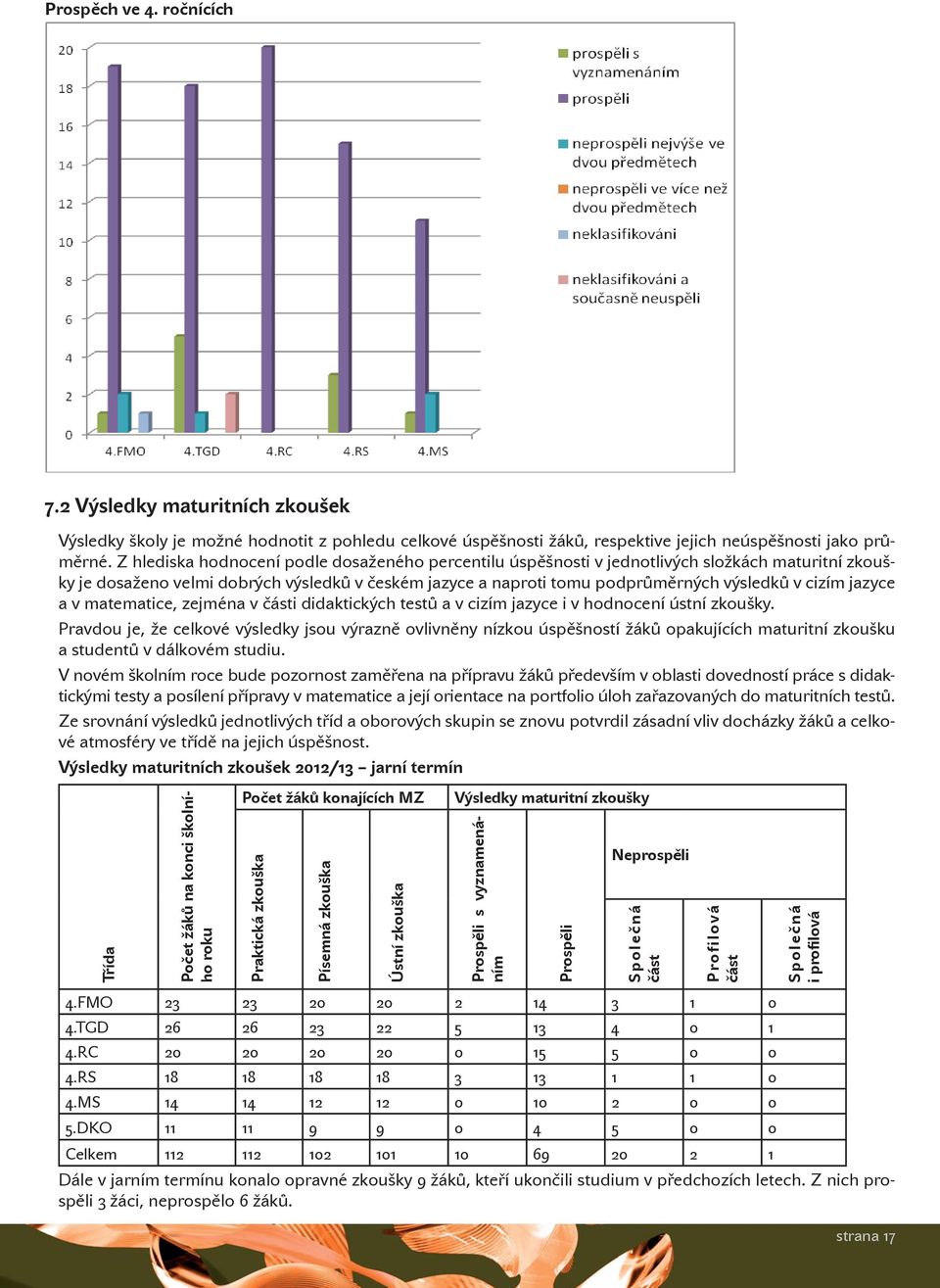 jazyce a v matematice, zejména v části didaktických testů a v cizím jazyce i v hodnocení ústní zkoušky.