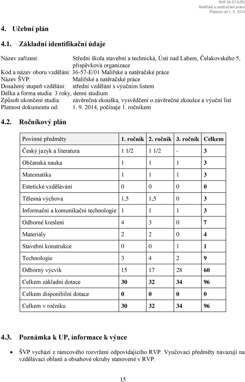 stupeň vzdělání: střední vzdělání s výučním listem Délka a forma studia: 3 roky, denní studium Způsob ukončení studia: závěrečná zkouška, vysvědčení o závěrečné zkoušce a výuční list Platnost