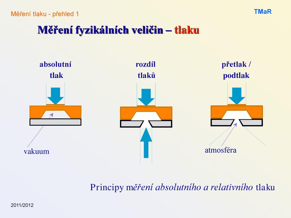 atmosféra Principy měření