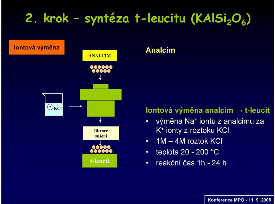 analcim t-leucit výměna Na + iontů z analcimu za K + ionty z