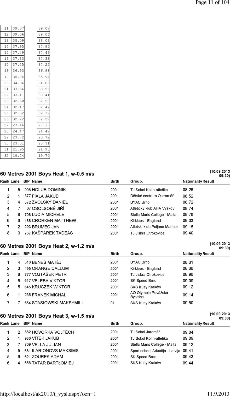 5 m/s 1 5 906 HOLUB DOMINIK 2001 TJ Sokol Kolín-atletika 08.26 2 1 377 FIALA JAKUB 2001 Dětské centrum Ostroměř 08.52 3 4 372 ZVOLSKÝ DANIEL 2001 BYAC Brno 08.