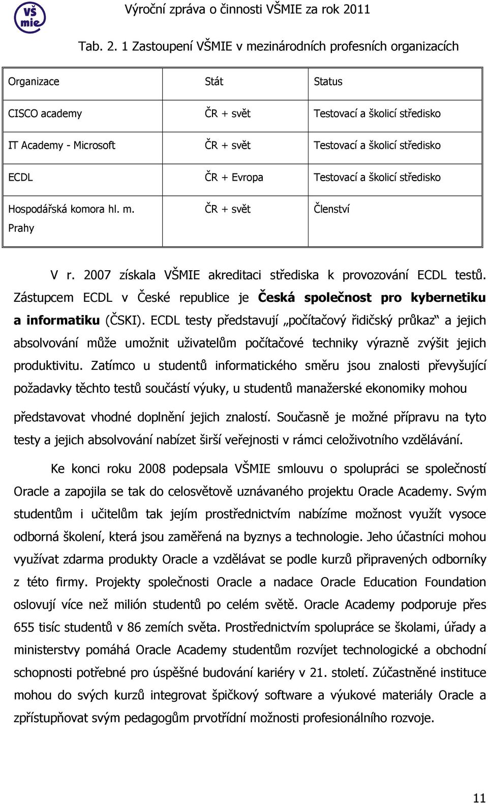 ECDL ČR + Evropa Testovací a školicí středisko Hospodářská komora hl. m. Prahy ČR + svět Členství V r. 2007 získala VŠMIE akreditaci střediska k provozování ECDL testů.