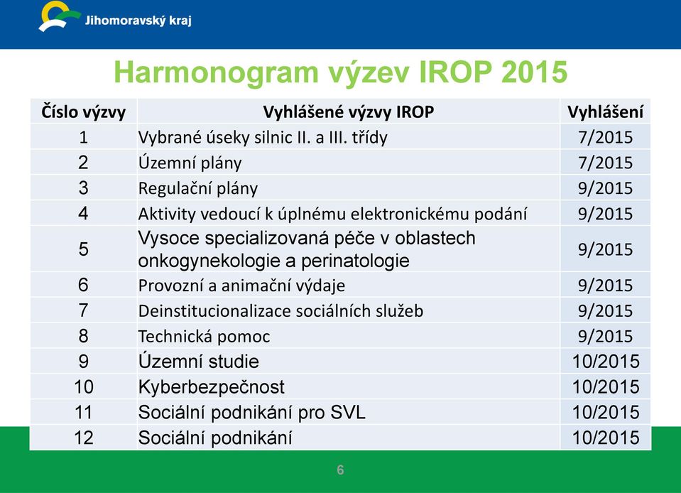 specializovaná péče v oblastech onkogynekologie a perinatologie 9/2015 6 Provozní a animační výdaje 9/2015 7 Deinstitucionalizace