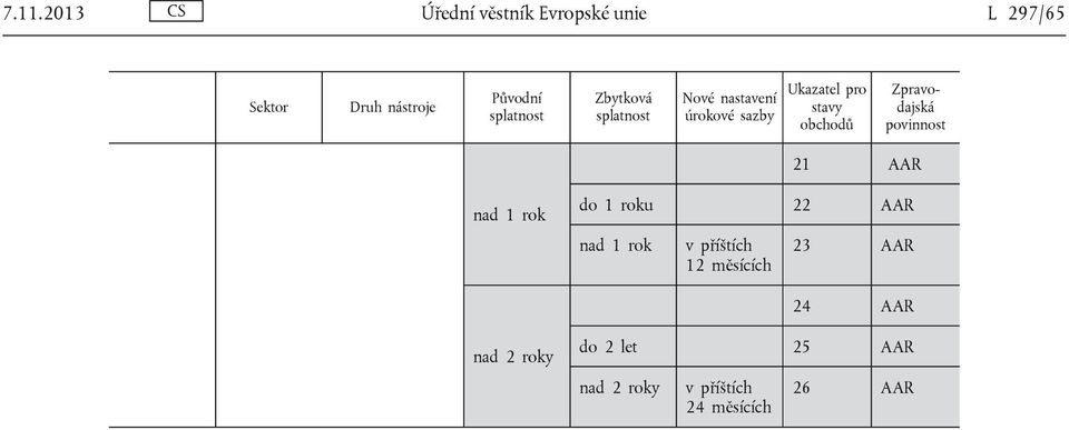 obchodů Zpravodajská povinnost 21 AAR nad 1 rok do 1 roku 22 AAR nad 1 rok v