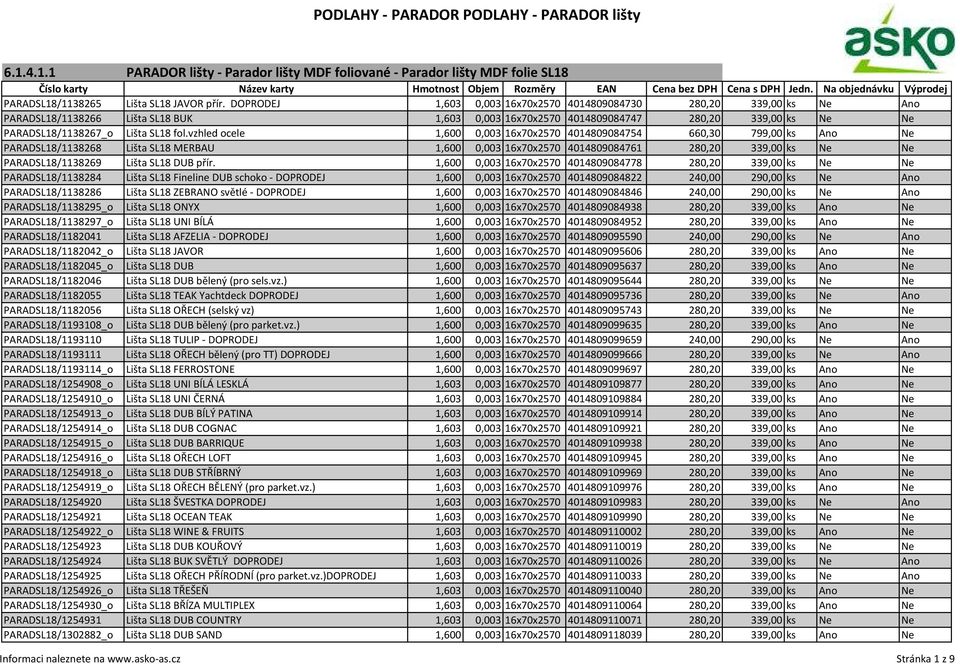 vzhled ocele 1,600 0,003 16x70x2570 4014809084754 660,30 799,00 ks Ano Ne PARADSL18/1138268 Lišta SL18 MERBAU 1,600 0,003 16x70x2570 4014809084761 280,20 339,00 ks Ne Ne PARADSL18/1138269 Lišta SL18