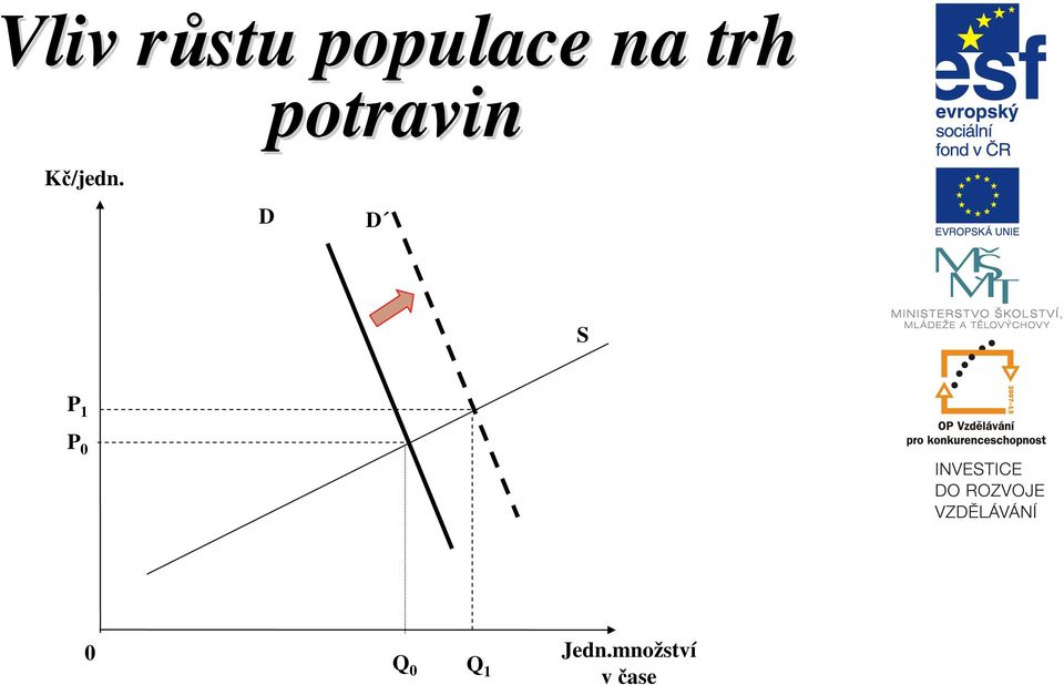 Kč/jedn.