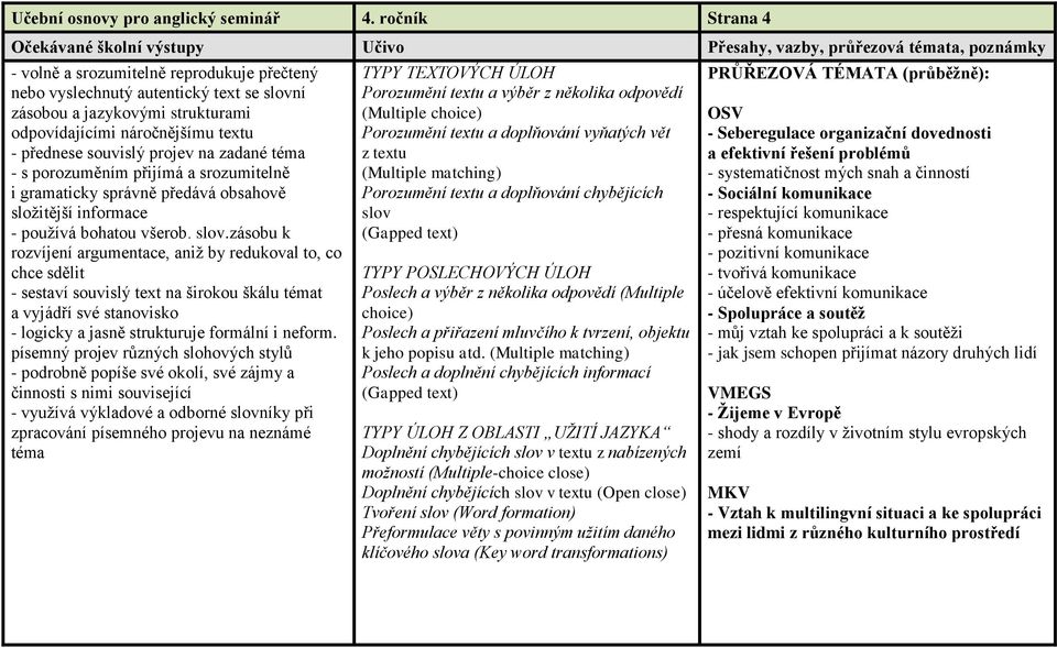 zadané téma - s porozuměním přijímá a srozumitelně i gramaticky správně předává obsahově složitější informace - používá bohatou všerob. slov.