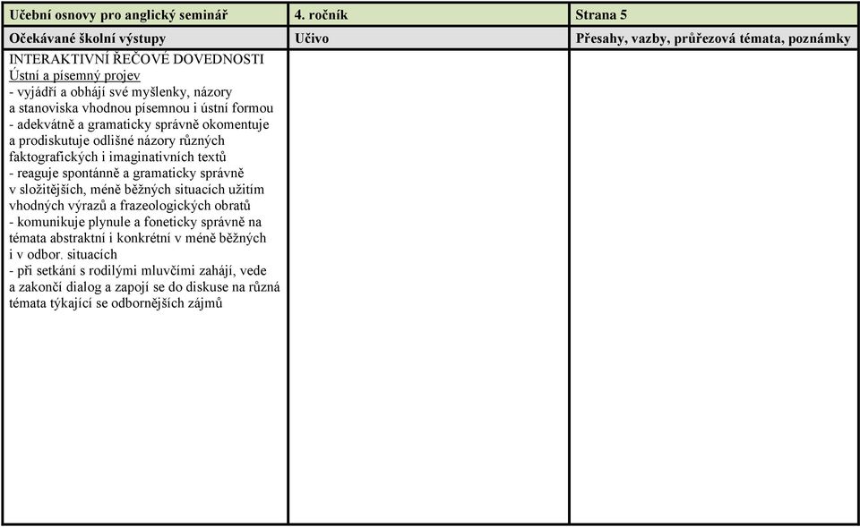 gramaticky správně okomentuje a prodiskutuje odlišné názory různých faktografických i imaginativních textů - reaguje spontánně a gramaticky správně v složitějších, méně