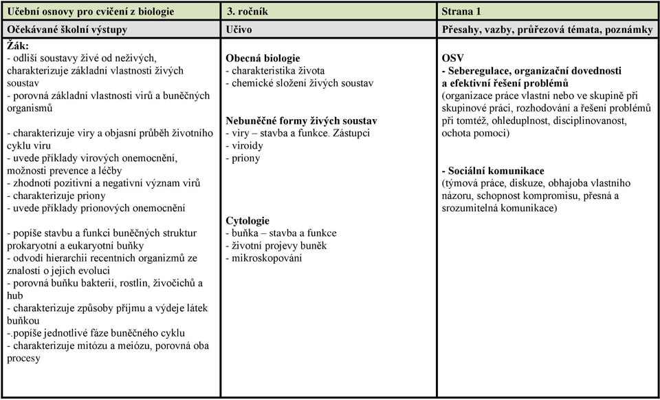 průběh životního cyklu viru - uvede příklady virových onemocnění, možnosti prevence a léčby - zhodnotí pozitivní a negativní význam virů - charakterizuje priony - uvede příklady prionových onemocnění