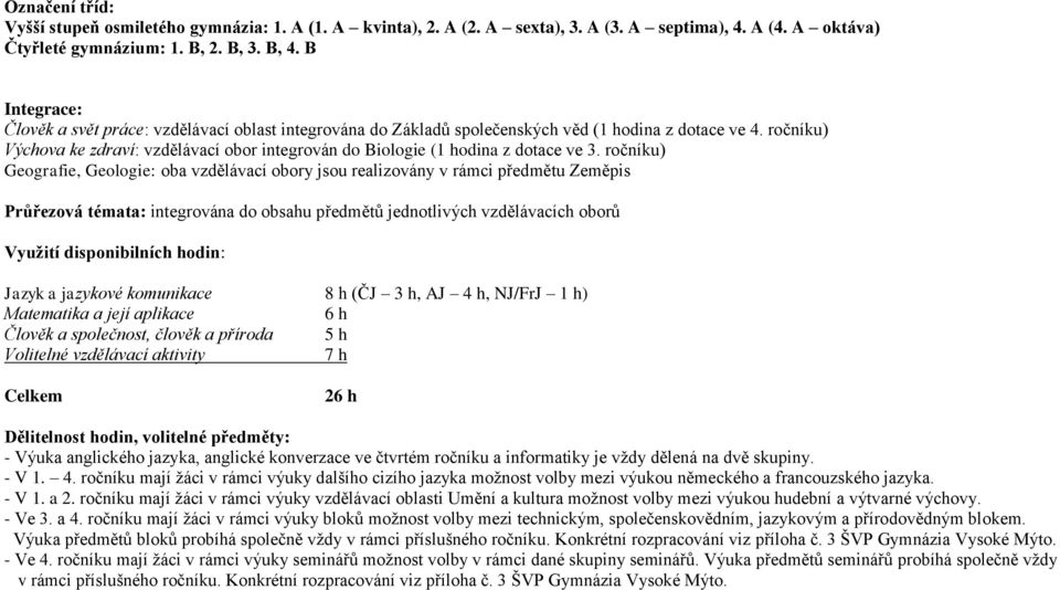 ročníku) Výchova ke zdraví: vzdělávací obor integrován do Biologie (1 hodina z dotace ve 3.