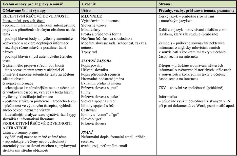 písemného projevu střední obtížnosti - čte s porozuměním texty v učebnici či přiměřeně náročné autentické texty za účelem sdělení obsahu či nějaké informace - orientuje se i v náročnějším textu z