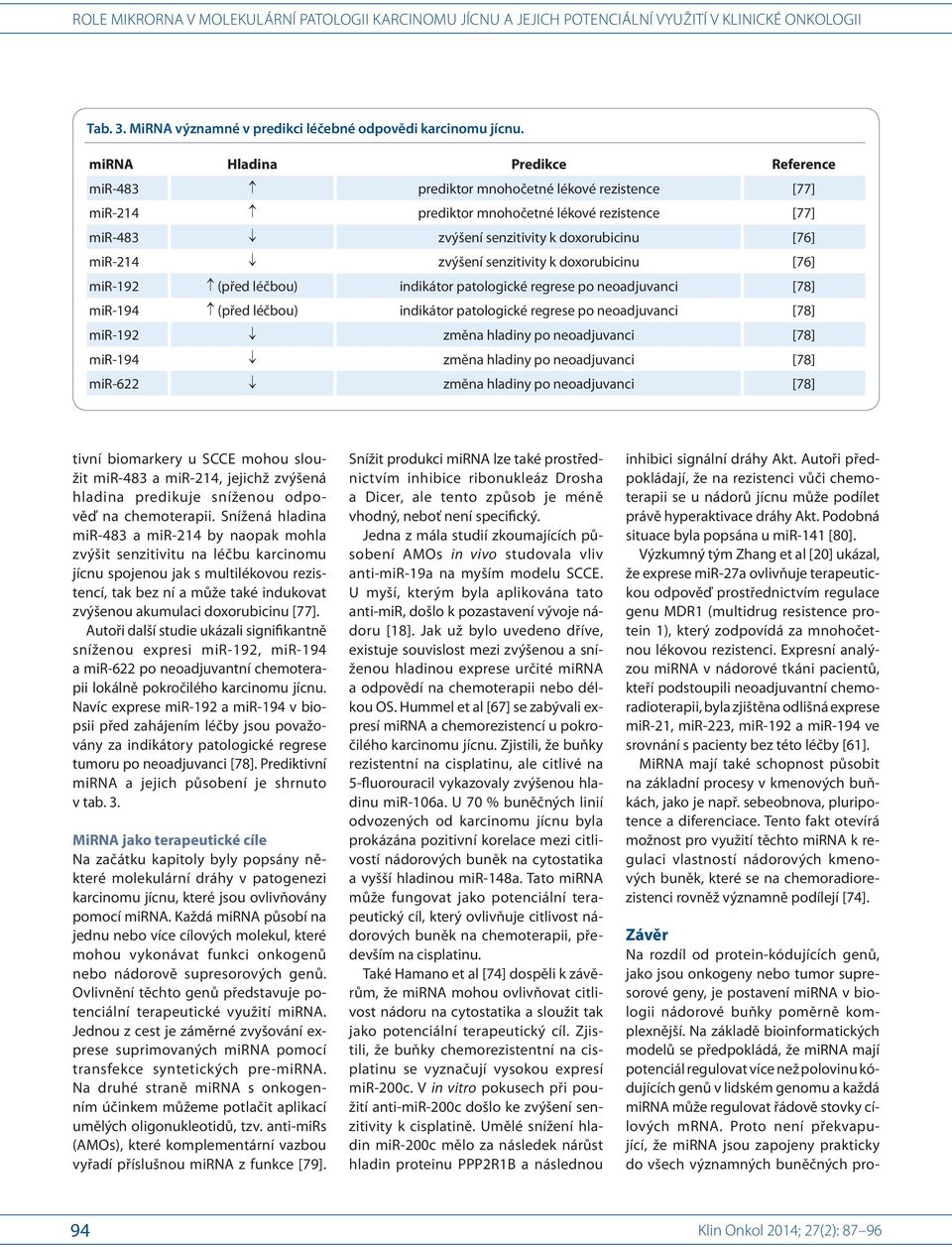 zvýšení senzitivity k doxorubicinu [76] mir-192 (před léčbou) indikátor patologické regrese po neoadjuvanci [78] mir-194 (před léčbou) indikátor patologické regrese po neoadjuvanci [78] mir-192 změna