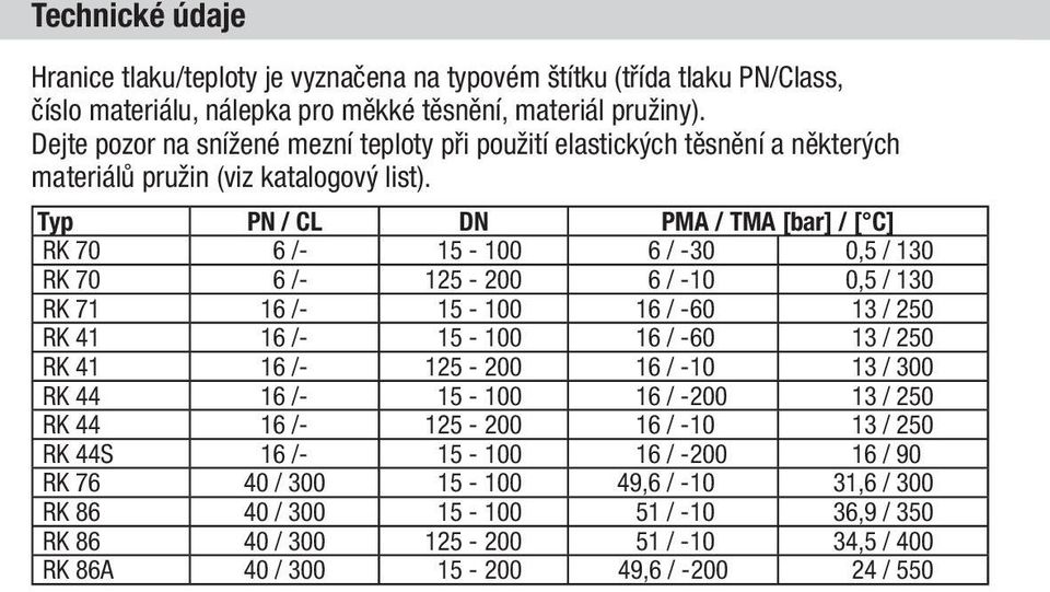 Typ PN / CL DN PMA / TMA [bar] / [ C] RK 70 6 /- 15-100 6 / -30 0,5 / 130 RK 70 6 /- 125-200 6 / -10 0,5 / 130 RK 71 16 /- 15-100 16 / -60 13 / 250 RK 41 16 /- 15-100 16 / -60 13 / 250 RK 41 16 /-