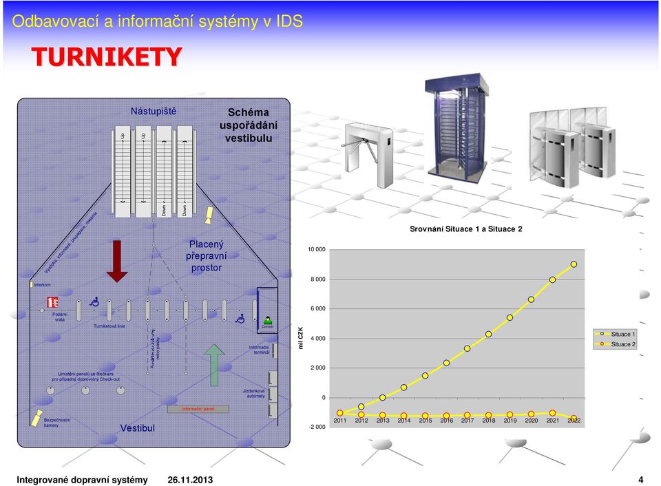 Situace 1 Situace 2 Umístění panelů se čtečkami pro případný dobrovolný Check-out 2 000 Jízdenkové automaty 0 Informační panel