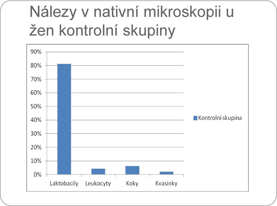 mikroskopii