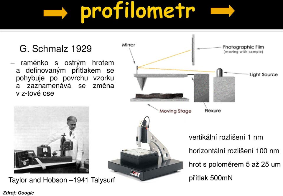 vertikální rozlišení 1 nm horizontální rozlišení 100 nm hrot s