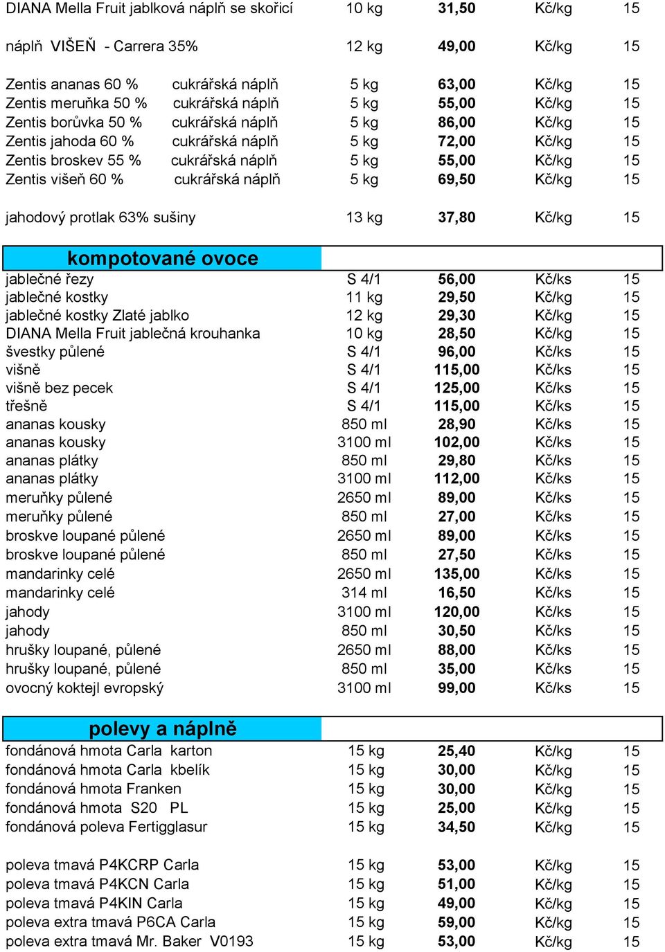 višeň 60 % cukrářská náplň 5 kg 69,50 Kč/kg 15 jahodový protlak 63% sušiny 13 kg 37,80 Kč/kg 15 kompotované ovoce jablečné řezy S 4/1 56,00 Kč/ks 15 jablečné kostky 11 kg 29,50 Kč/kg 15 jablečné