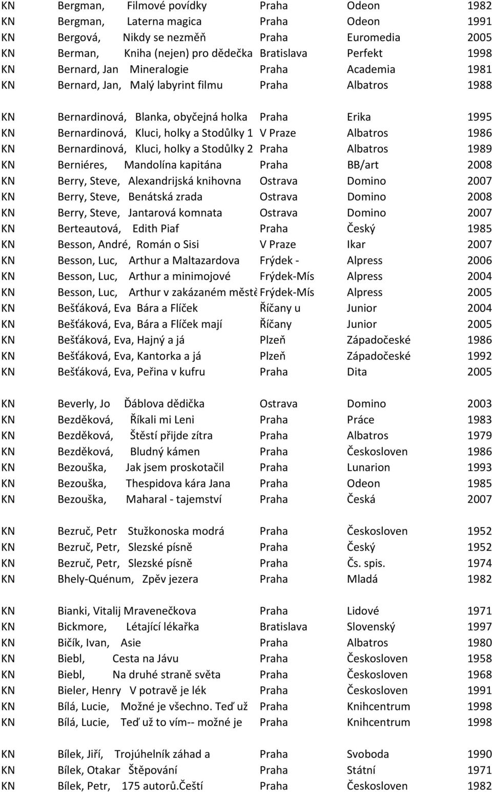 Stodůlky 1 V Praze Albatros 1986 KN Bernardinová, Kluci, holky a Stodůlky 2 Praha Albatros 1989 KN Berniéres, Mandolína kapitána Praha BB/art 2008 KN Berry, Steve, Alexandrijská knihovna Ostrava